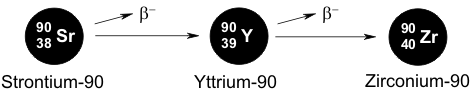 strontium-90 decay